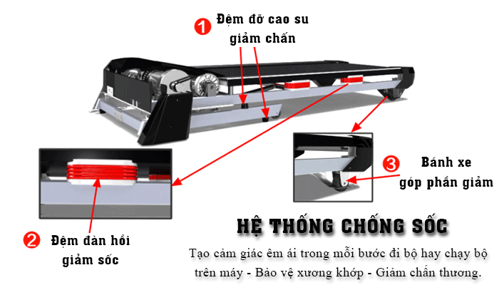 huong-dan-su-dung-may-tap-the-duc-tai-nha-2